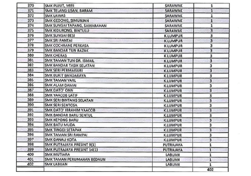 drugs-402-schools-Malaysia