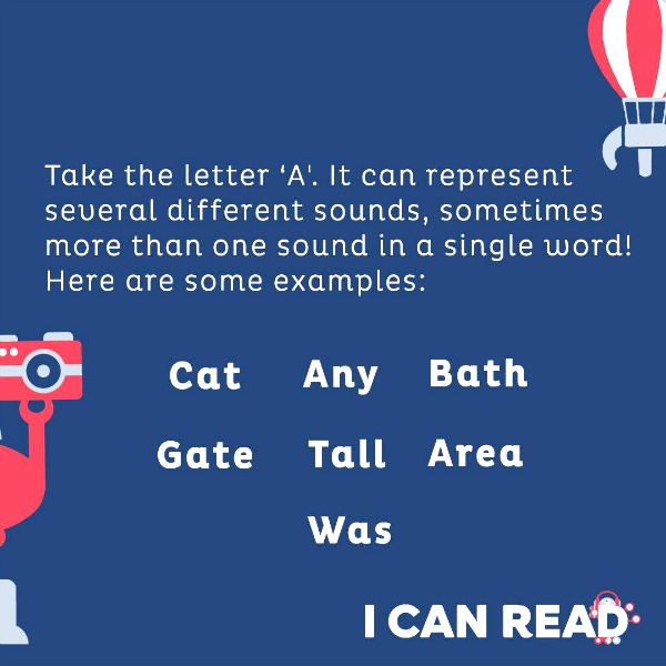 The I CAN READ System is the first system in the world to link letters to teach pronunciation.