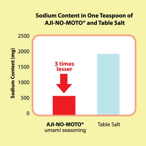 ajinomoto