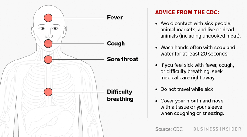 coronavirus symptoms 