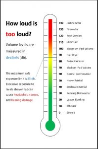 Sound Scale