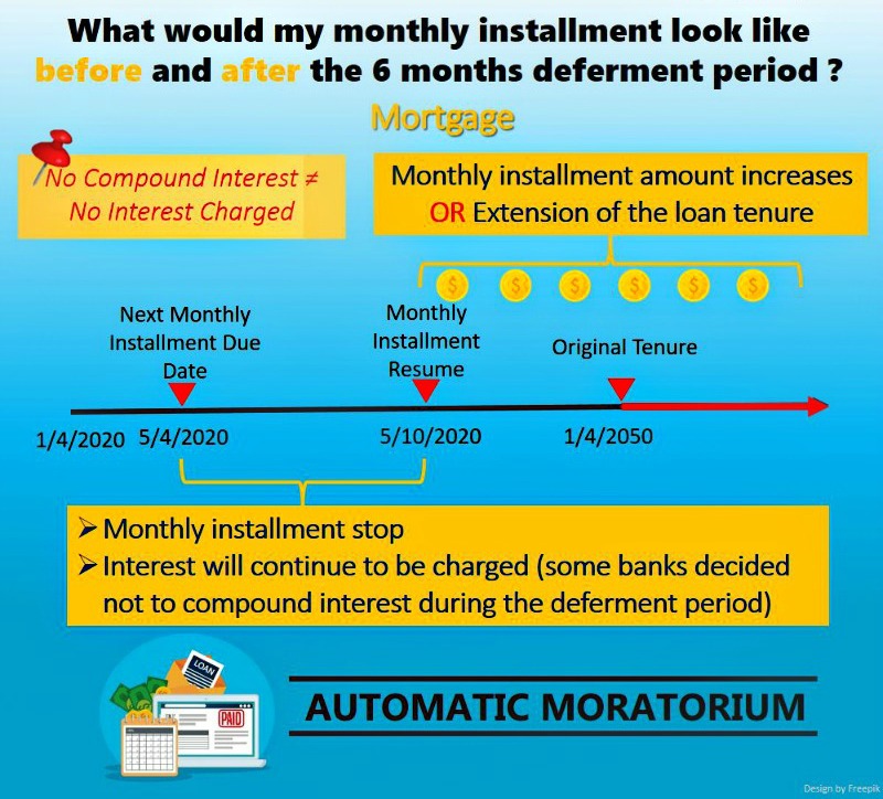 (Image Credit: Harveston Financial Advisory)