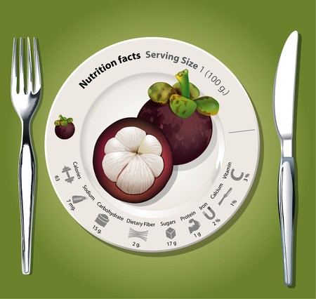 Caloric Counter Mangosteen