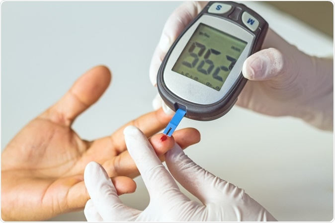 Blood Sugar Testing