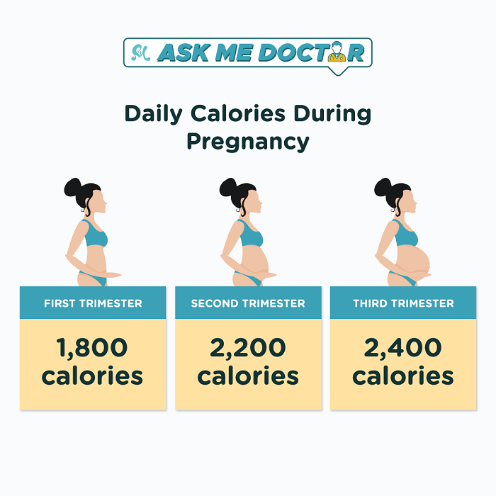 daily calories when eating for two 