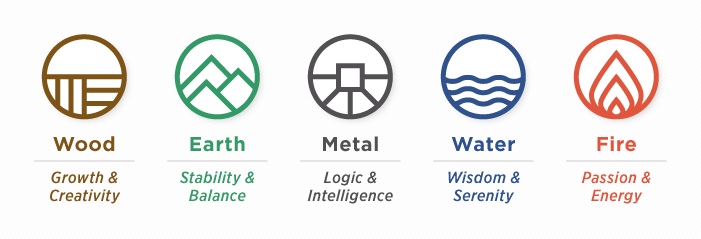 Chinese 5 Element Theory