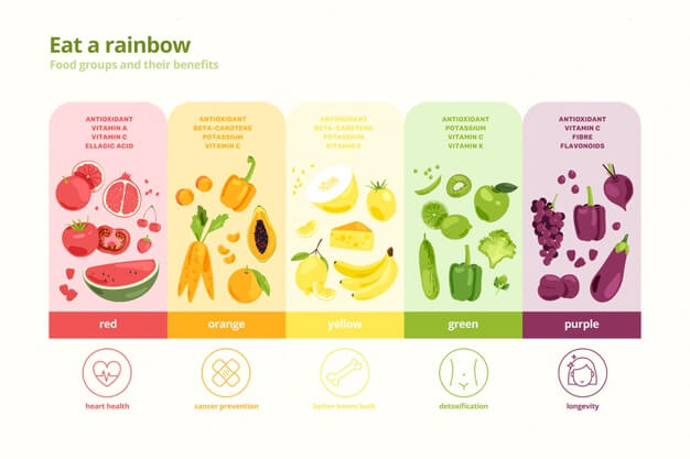 Rainbow charts are a great resource