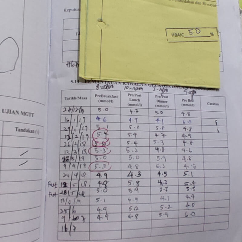 BSP readings taken as a GDM patient