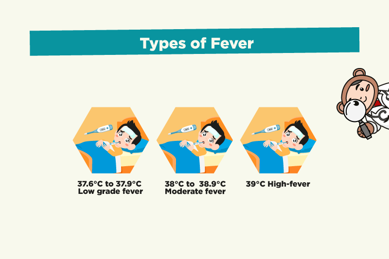 fever