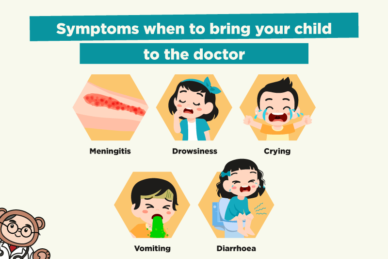 symptoms