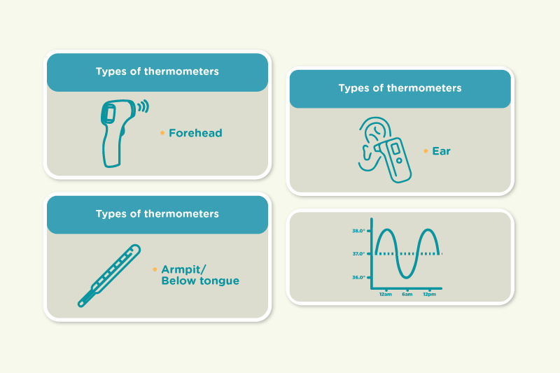 thermometer